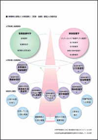 女子医科大学案内